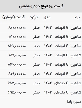 قیمت شاهین در بازار امروز ۲۳ بهمن ۱۴۰۲ ///