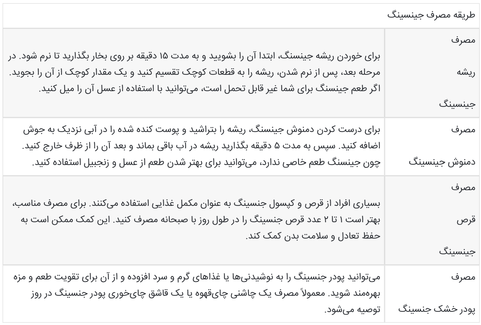 جینسینگ چیست؟ / خواص جینسینگ برای مردان و زنان