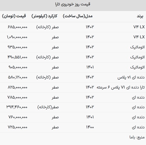 قیمت تارا در بازار امروز ۲۸ بهمن ۱۴۰۲