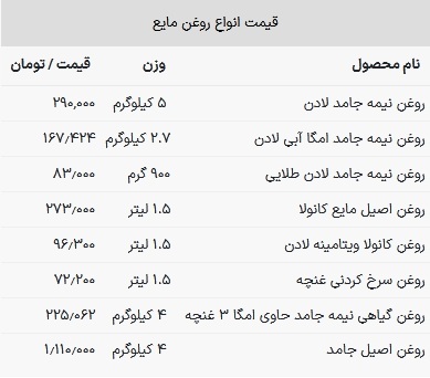 قیمت روغن خوراکی امروز ۲۸ بهمن ۱۴۰۲
