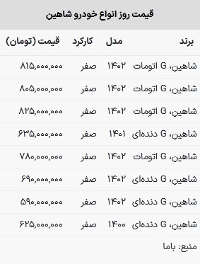 قیمت شاهین در بازار امروز ۲ اسفند ۱۴۰۲