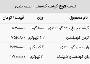 قیمت گوشت قرمز امروز ۲ اسفند ۱۴۰۲