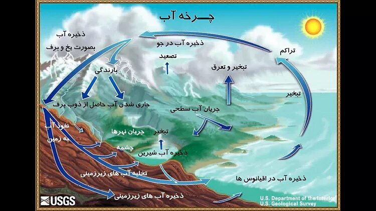 چرا آب دریاچه‌ها در زمین فرو نمی‌رود؟///