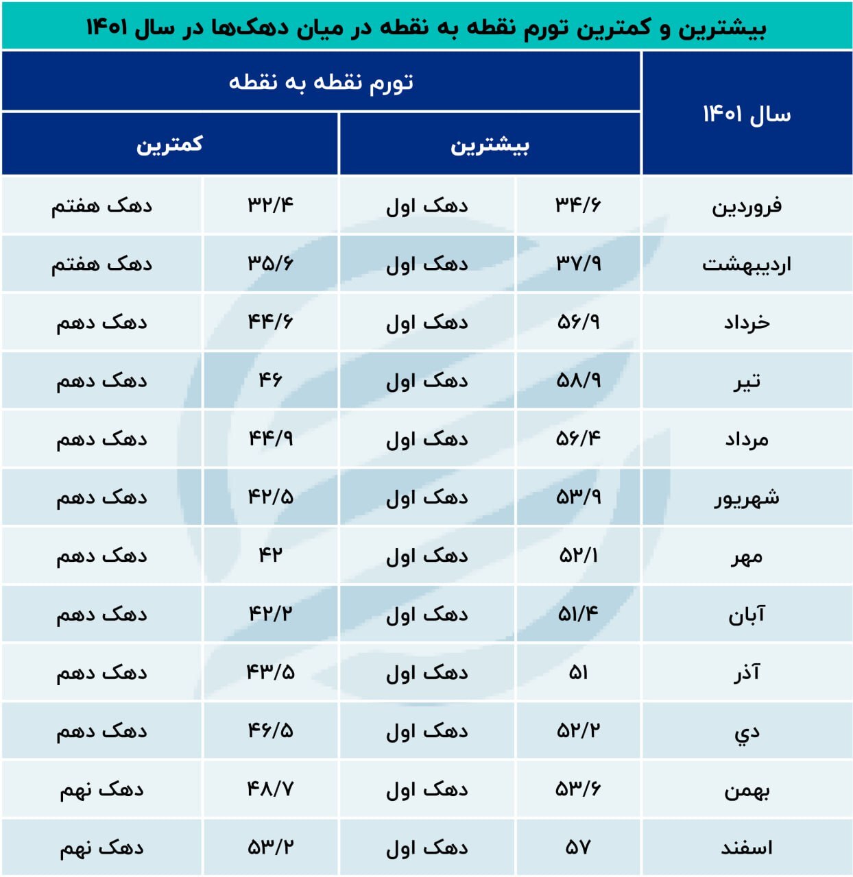 بار اصلی تورم بر دوش کدام قشر است؟///