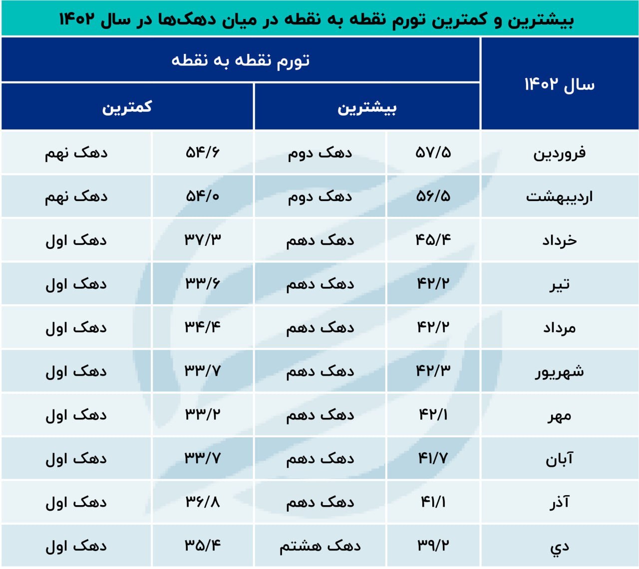 بار اصلی تورم بر دوش کدام قشر است؟///