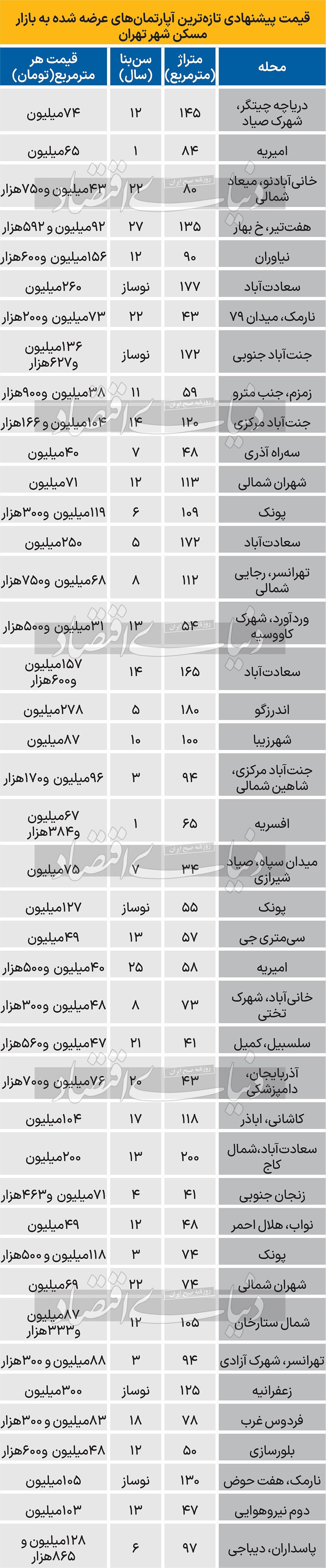 مختصات بازار شب عید مسکن
