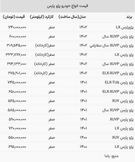 قیمت پژو پارس در بازار امروز ۵ اسفند ۱۴۰۲