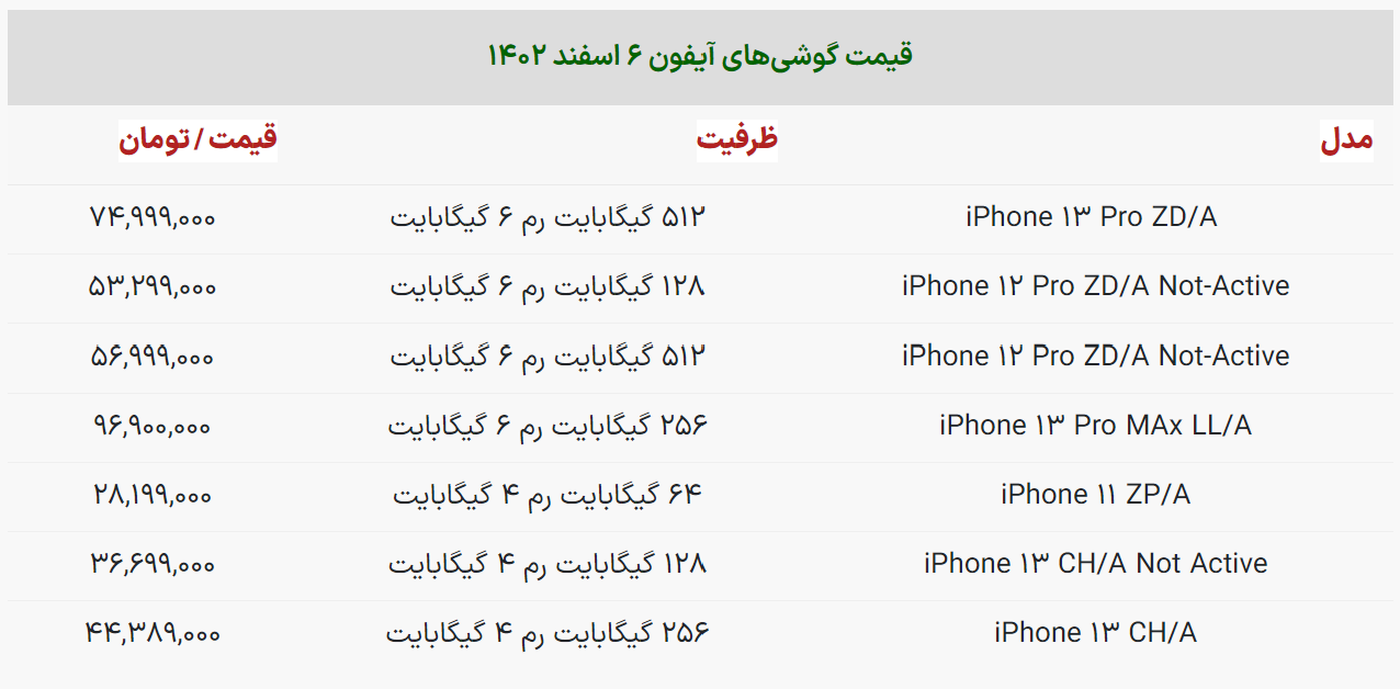 پرچمدار سامسونگ در سال ۲۰۲۳ چند؟ / قیمت جدید گوشی سامسونگ، شیائومی و آیفون