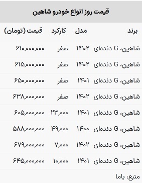 قیمت شاهین در بازار امروز ۷ اسفند ۱۴۰۲