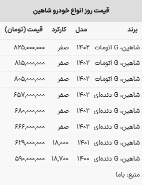 قیمت شاهین در بازار امروز ۱۲ اسفند ۱۴۰۲