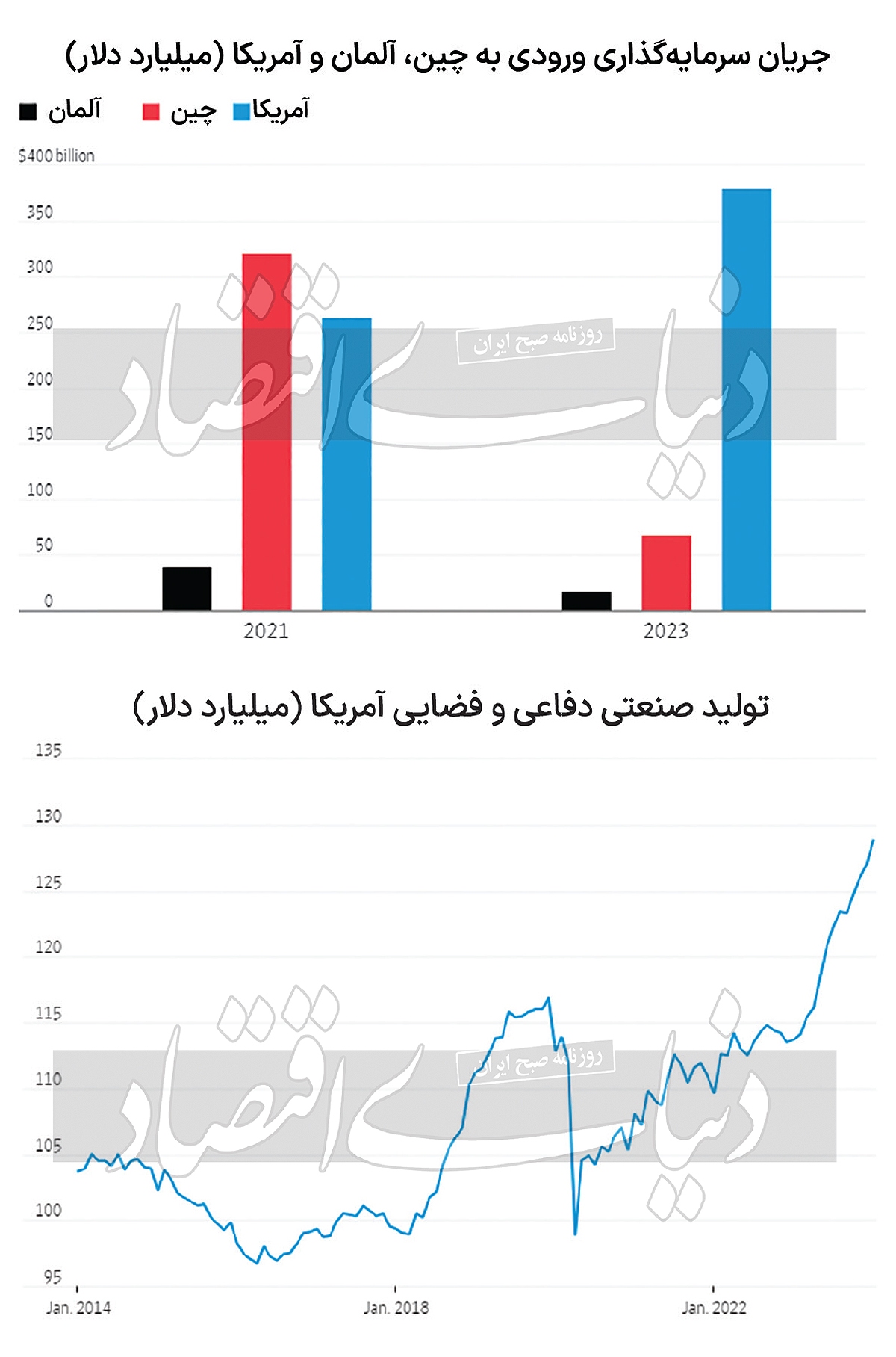 اثر مثبت جنگ اروپا بر اقتصاد آمریکا///
