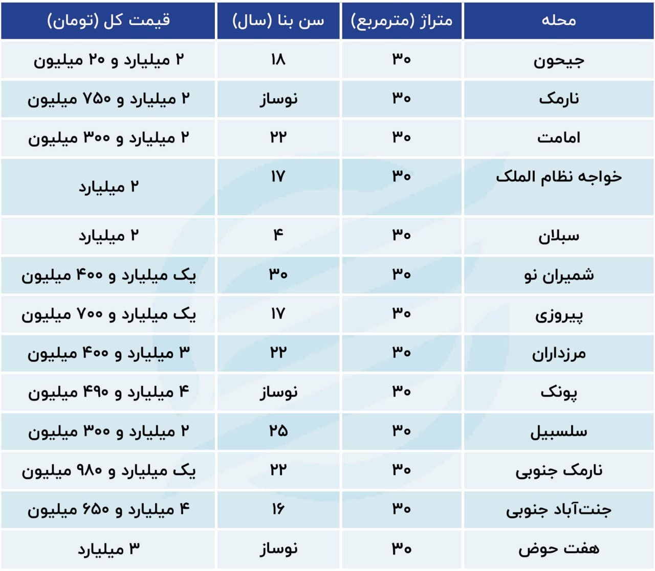 خریداران خانه‌های کوچک پایتخت چه کسانی هستند؟