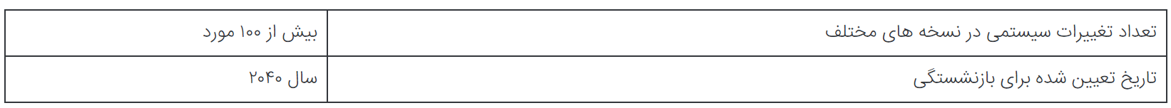 ۵ نکته جالب در مورد هواپیمای ترابری C-۵M Super Galaxy ساخت لاکهید