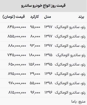 قیمت ساندرو در بازار امروز ۹ اسفند ۱۴۰۲