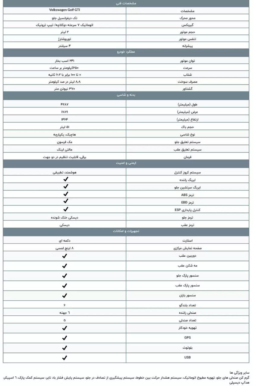 (تصاویر) یک خودروی آلمانی در راه ایران