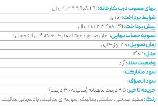 آغاز فروش خودرو خارج از سامانه یکپارچه + شرایط اسفند ۱۴۰۲