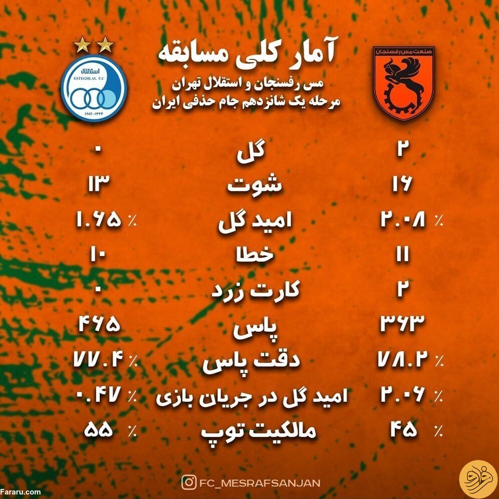 (عکس) پاسخ جالب باشگاه مس رفسنجان به بیانیه استقلال