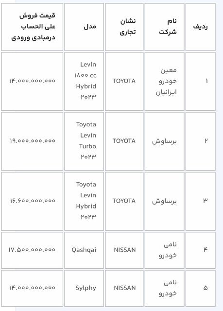 ثبت‌نام خودرو‌های وارداتی با ۱۱ محصول؛ متقاضیان ۳ روز فرصت دارند