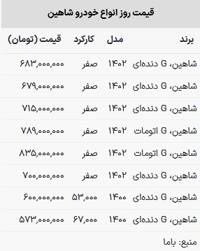 قیمت شاهین در بازار امروز ۱۹ اسفند ۱۴۰۲
