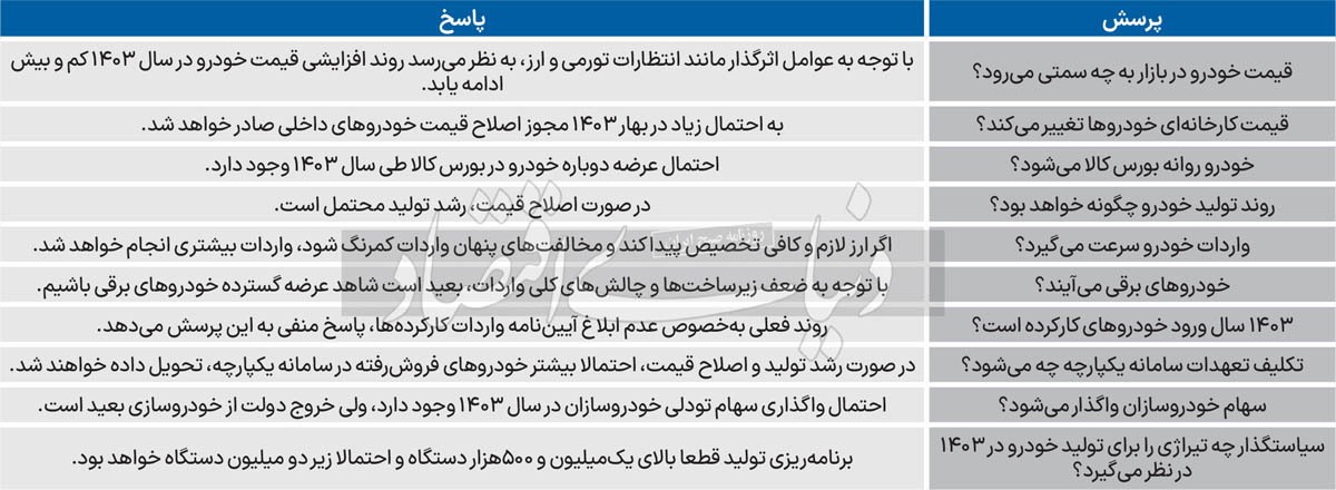 ۱۰ پرسش خودرویی سال آتی///