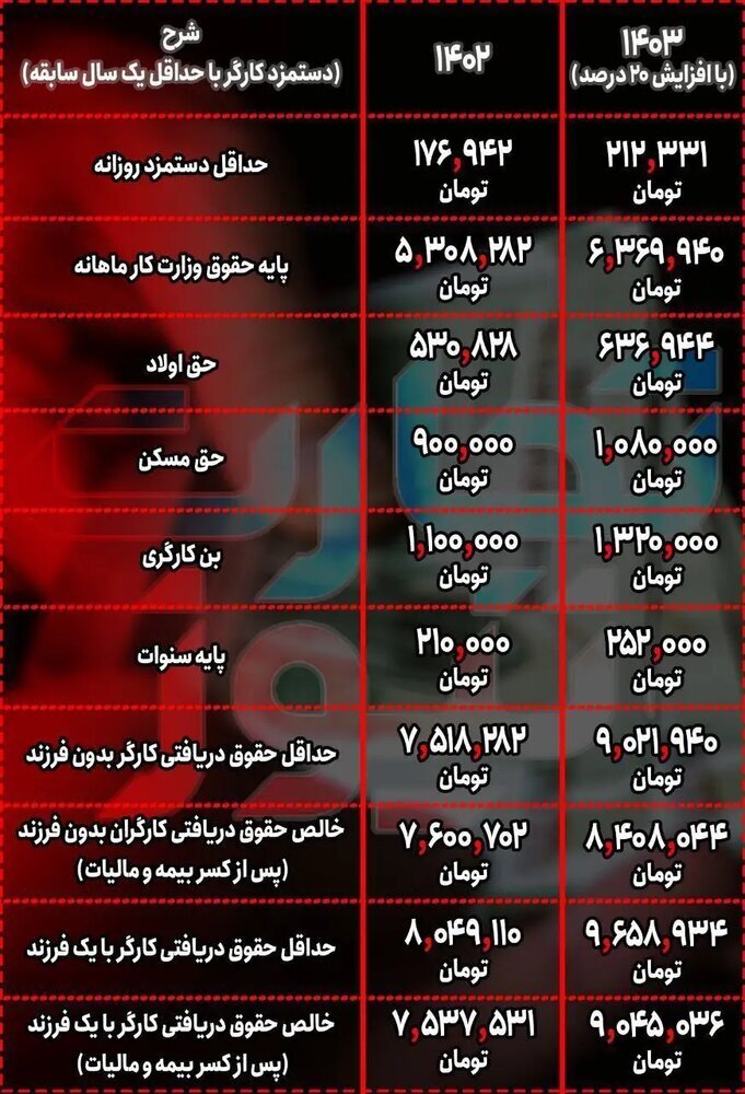 خبر خوش برای کارمندان و کارگران