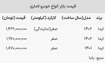 قیمت لاماری ۱۰۰ میلیون تومان گران شد