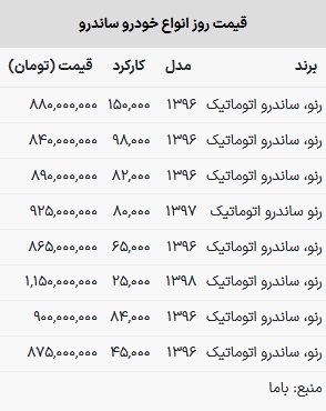 قیمت ساندرو در بازار امروز ۲۷ اسفند ۱۴۰۲