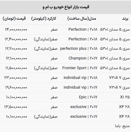 قیمت ب‌ام‌و در بازار امروز ۲۸ اسفند ۱۴۰۲