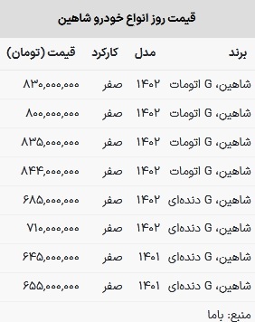 قیمت شاهین در بازار امروز ۲۱ اسفند ۱۴۰۲