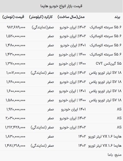 قیمت هایما در بازار امروز ۲۲ اسفند ۱۴۰۲