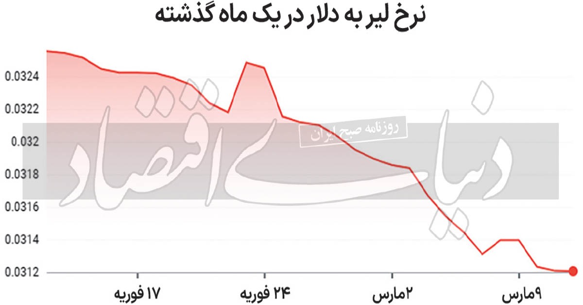 مکمل ارز سفر آمد