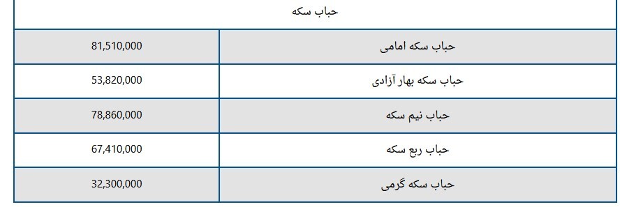 قیمت سکه و طلا امروز جمعه ۳ فروردین ۱۴۰۳