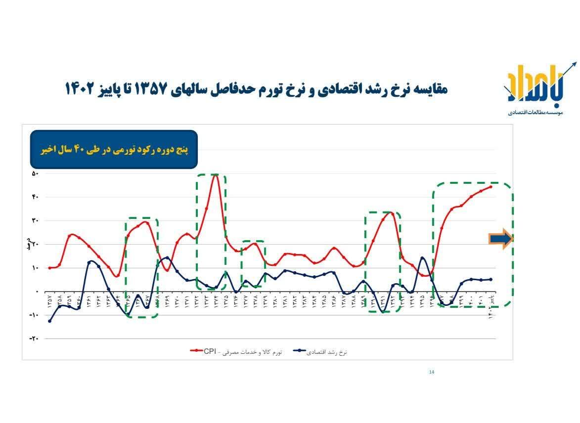 واقعیت اقتصاد ایران این است، نه آن‌چیزی که به آقای رییسی گفته‌اند که بگوید///