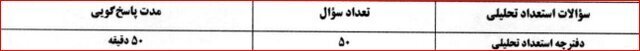 آغاز ثبت‌نام آزمون‌های ورودی مدارس سمپاد و نمونه از فردا///