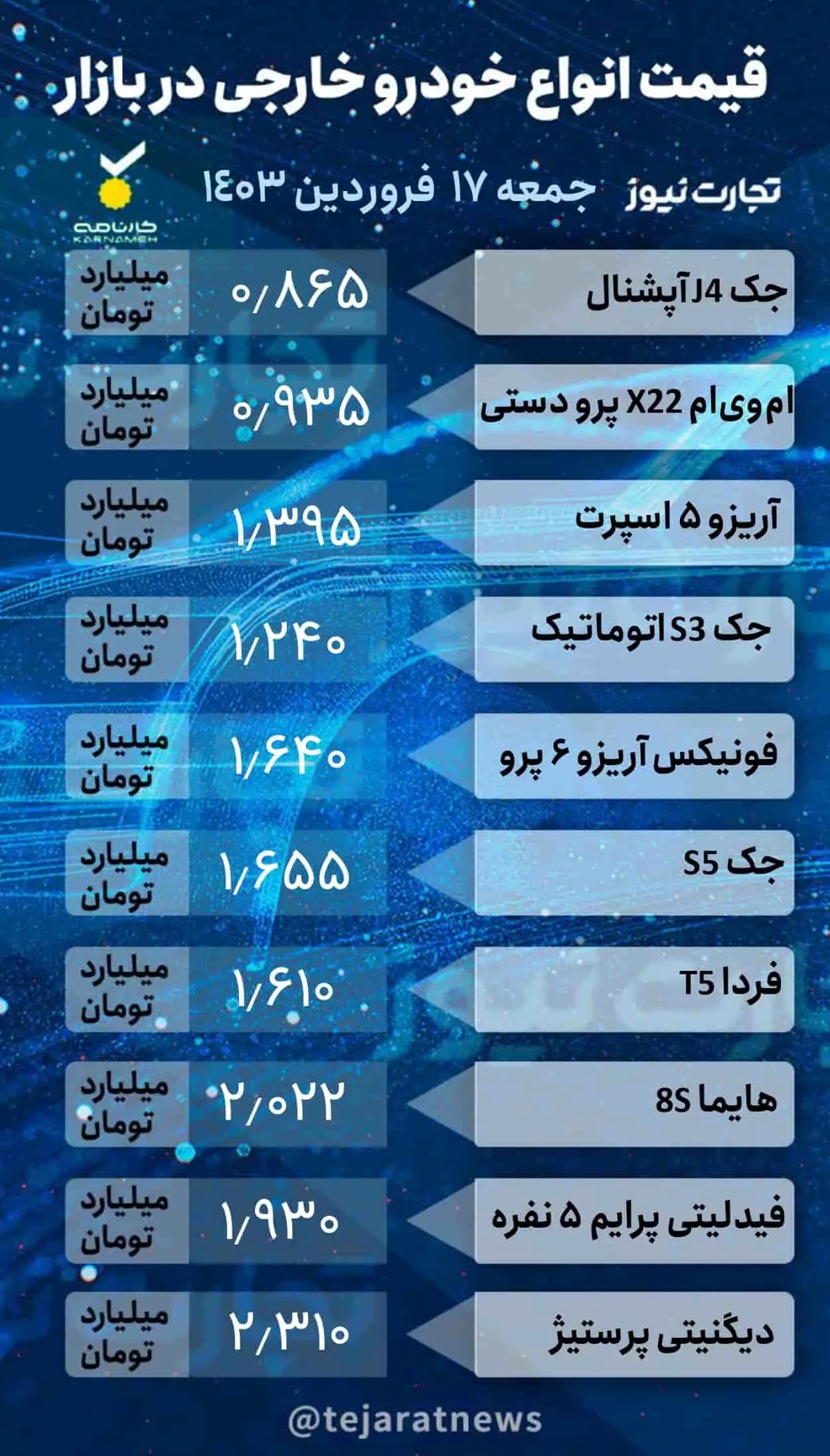 پیش‌بینی جالب یک کارشناس درباره قیمت خودرو در بازار / تخت‌گاز قیمت‌ها در هفته آینده ادامه دارد؟///