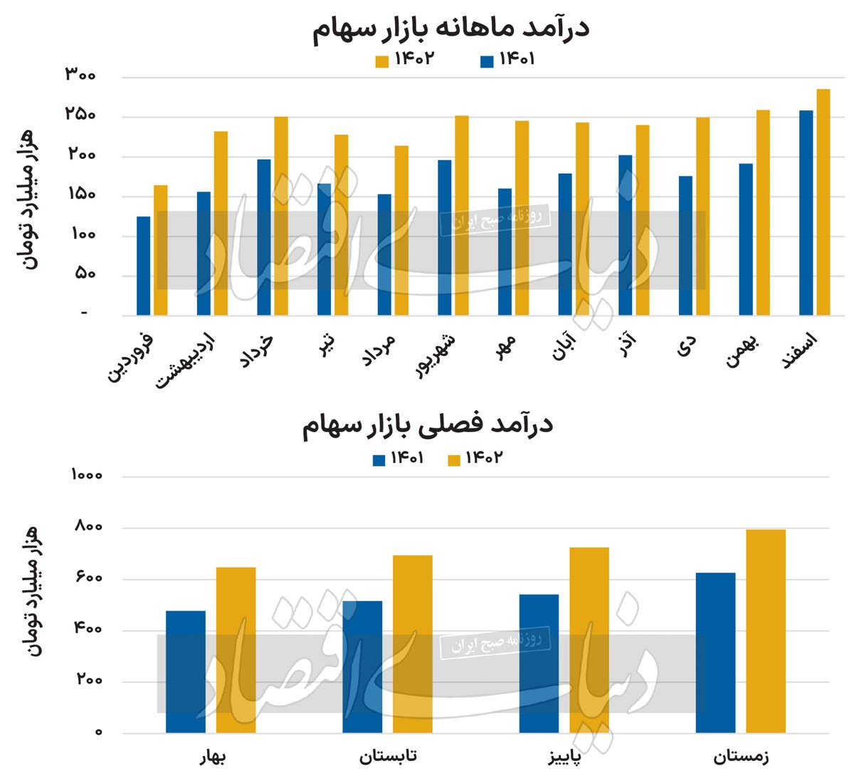 متهم ریزش دلاری بورس///