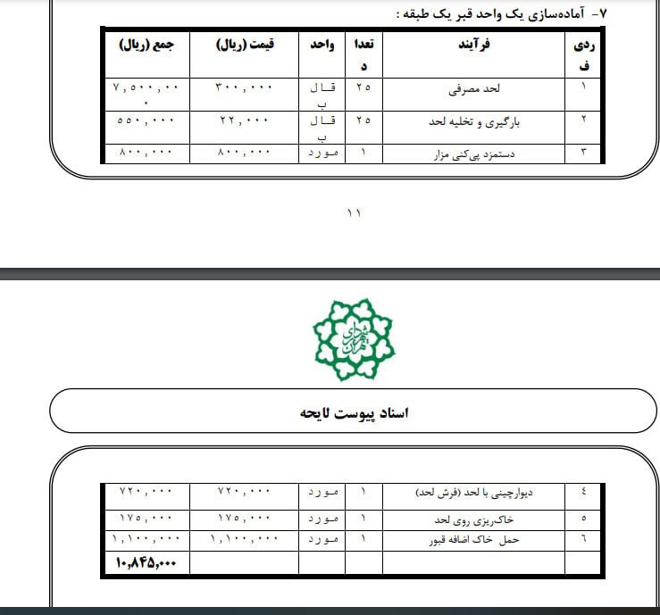 قیمت جدید قبر در بهشت زهرا / هزینه کفن و دفن در سال ۱۴۰۳///