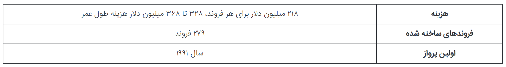 ۵ مورد از گرانقیمت‌ترین هواپیما‌های نظامی تاریخ؛ از P-۸ Poseidon تا B-۲ Spirit