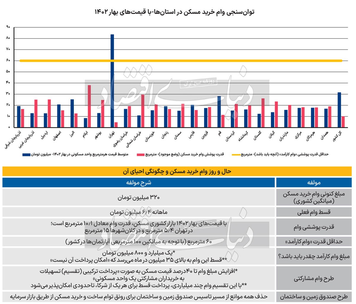 طرح شراکتی وام مسکن///