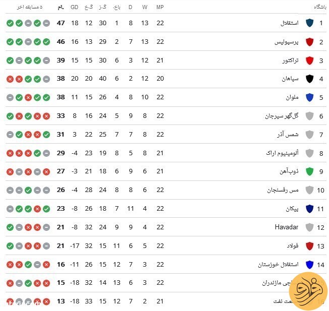 (عکس) این تصویر استقلال را نگران می‌کند