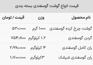 قیمت گوشت گوسفندی امروز ۲۰ فروردین ۱۴۰۳