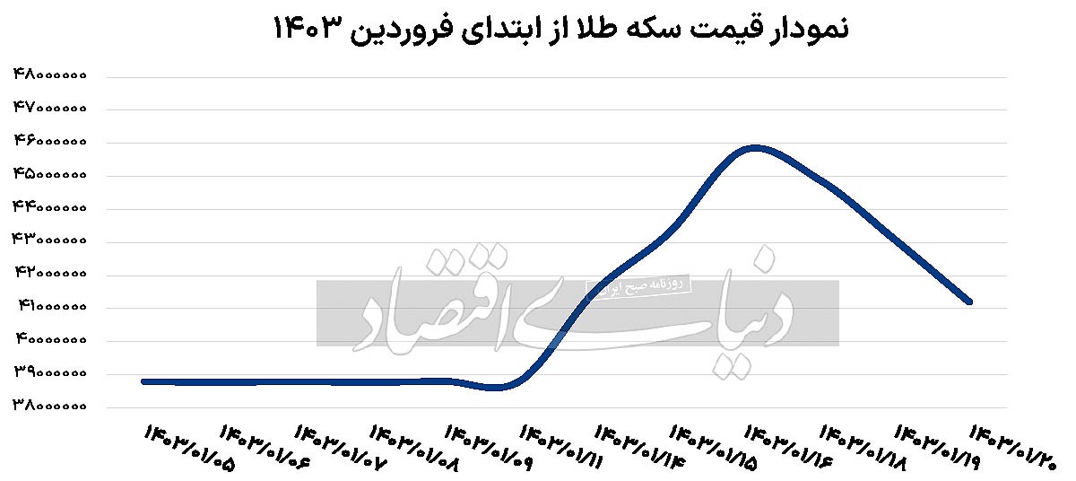 پایان هراس در بازارها؟////