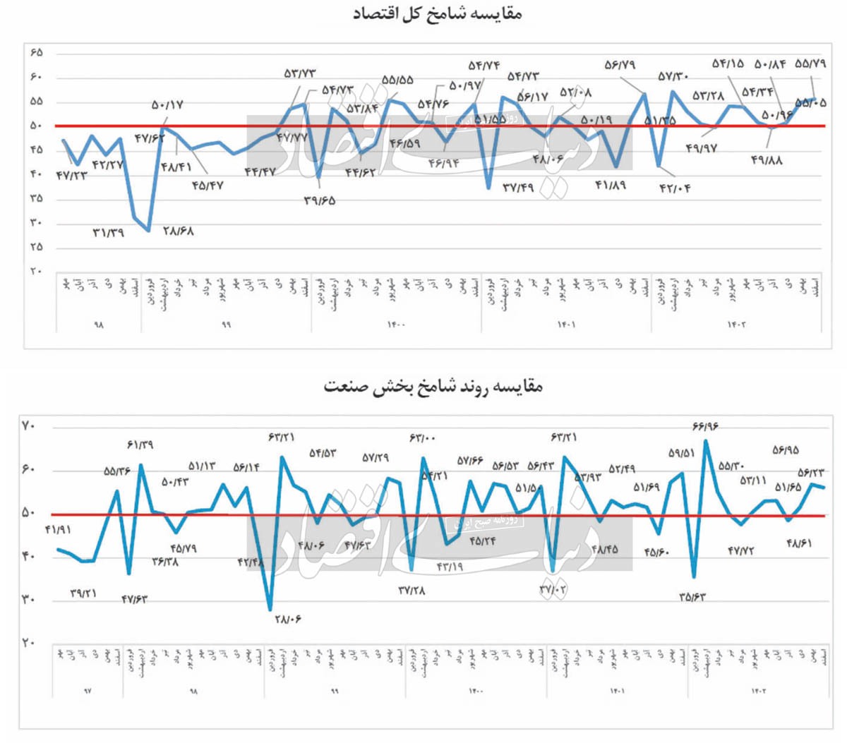 شوک بنگاه‌ها در آخر سال///