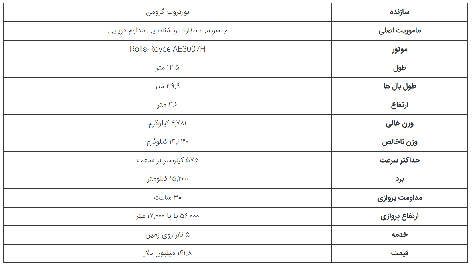 پهپاد جاسوسی و نظارت دریایی The MQ-۴C Triton ساخت نورثروپ گرومن