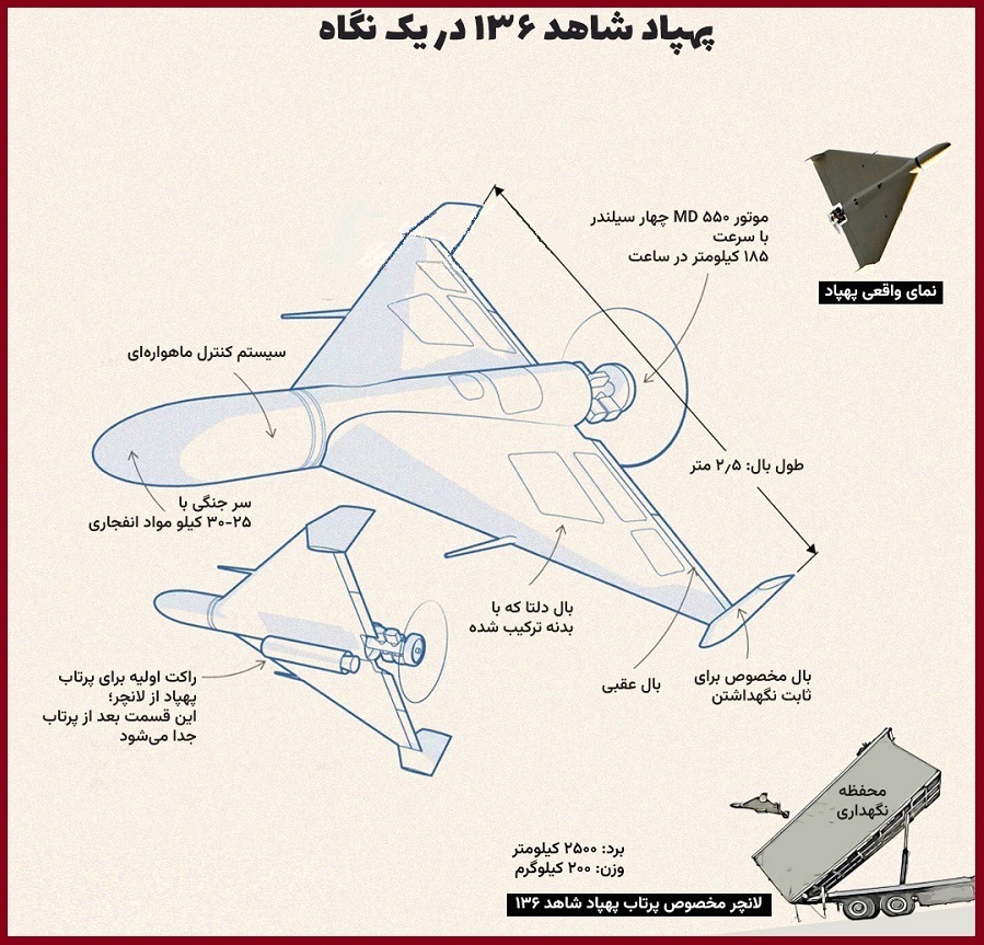 چرا به شاهد ۱۳۶، «کلاشنیکف دنیای پهپاد ها» می‌گویند؟