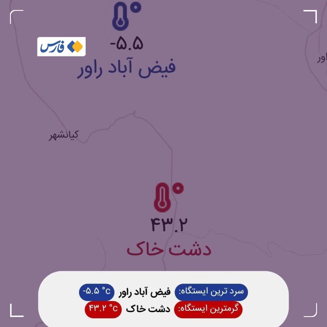 کرمان دیروز گرم‌ترین و سردترین نقطۀ کشور بود!