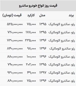 قیمت ساندرو در بازار امروز ۲۷ فروردین ۱۴۰۳