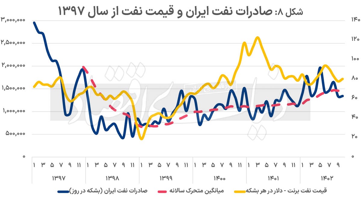 تردید‌های تداوم رشد///