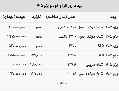 قیمت پژو ۴۰۵ در بازار امروز ۳ اردیبهشت ۱۴۰۳