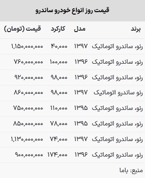 قیمت ساندرو در بازار امروز ۴ اردیبهشت ۱۴۰۳